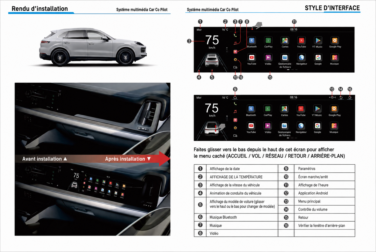 Ecran passager Carplay Porsche Panamera 2018-2023